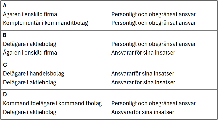 Taxitrafiktillstånd Juridik och Rättsregler teoriprov